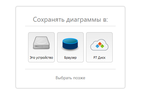 Интеграция Р7-Графики в Р7-Диск