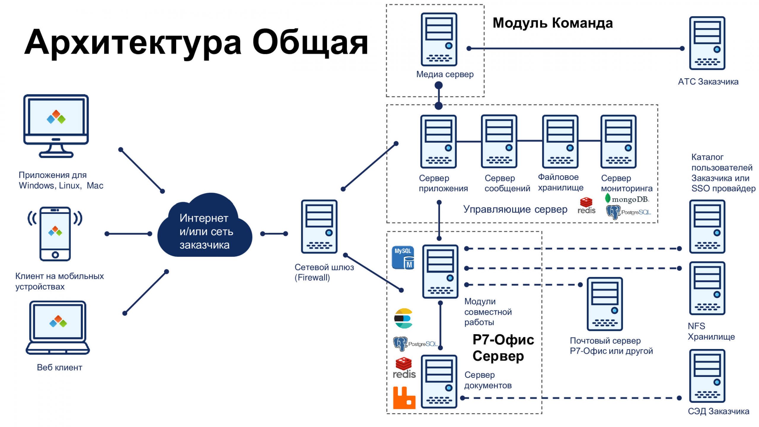 Молодёжный Сервер [2011-2024]