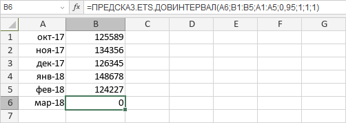 Функция ПРЕДСКАЗ.ЕTS.ДОВИНТЕРВАЛ