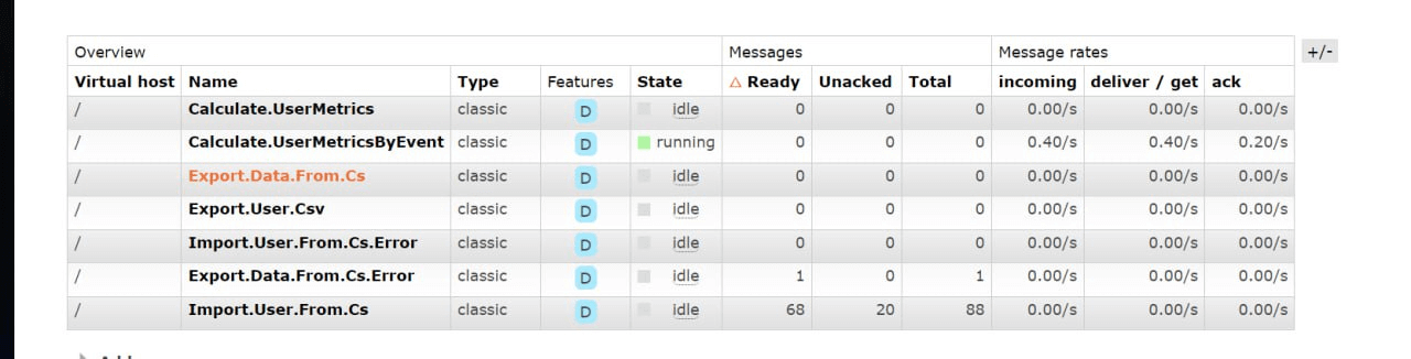 Мониторинг прогресса миграции с помощью RabbitMQ