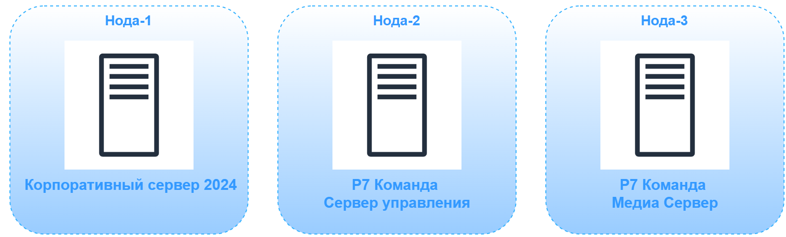 Средняя конфигурация