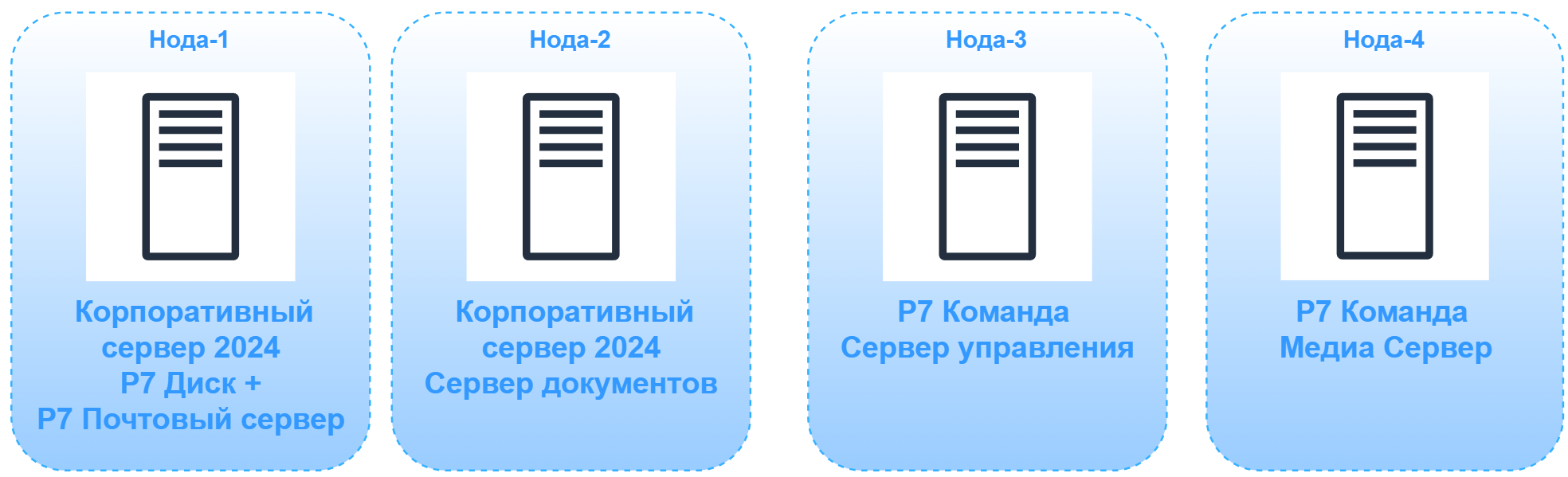Максимальная конфигурация