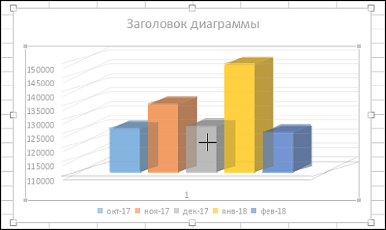 Вставка диаграмм