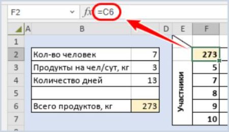 Ввод формулы расчёта в ячейку F2