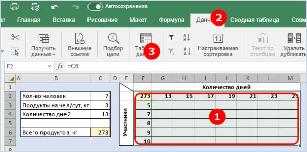 Выделение диапазона таблицы данных с двумя переменными