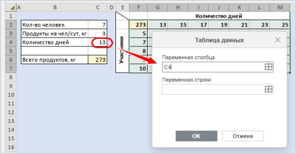 Окно «Таблица данных» — указание переменной столбца