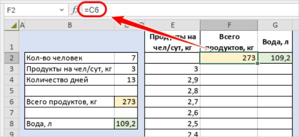 Ввод первой формулы расчёта в ячейку F2