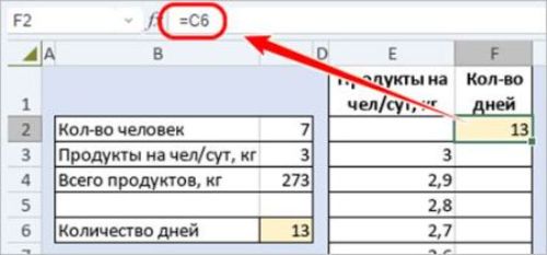 Ввод формулы расчёта в ячейку F2