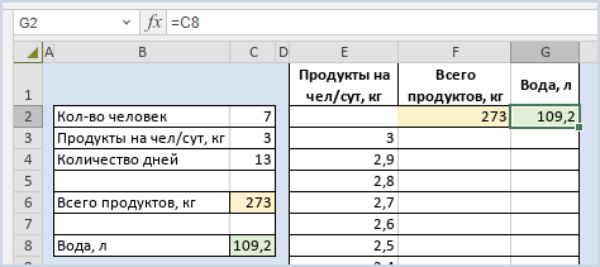 Ввод второй формулы расчёта в ячейку G2