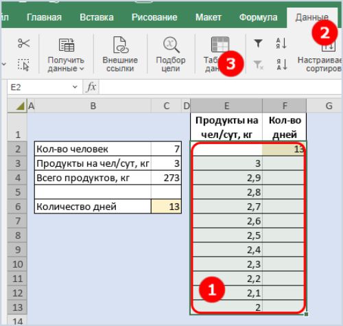Выделение диапазона таблицы данных с одной переменной в столбце