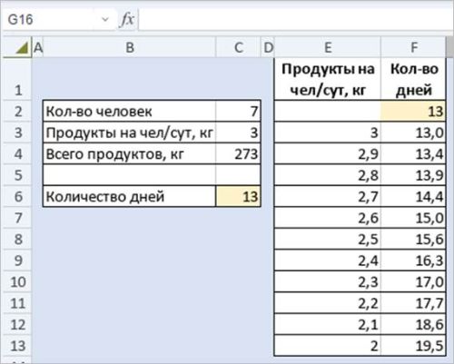 Результат расчёта таблицы данных с переменной в столбце