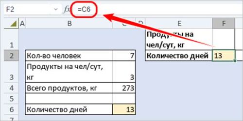 Ввод формулы расчёта в ячейку F2 для переменной в строке