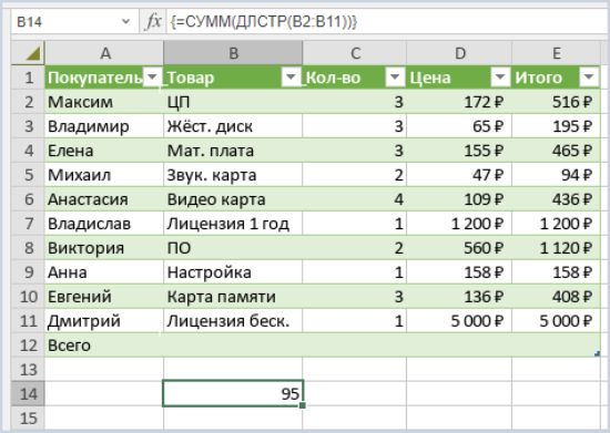Пример вычисления суммы знаков в массиве