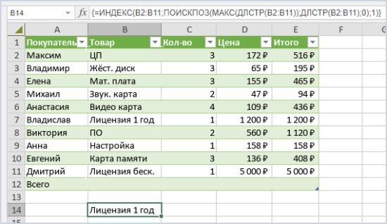 Пример поиска значения с наибольшим количеством знаков