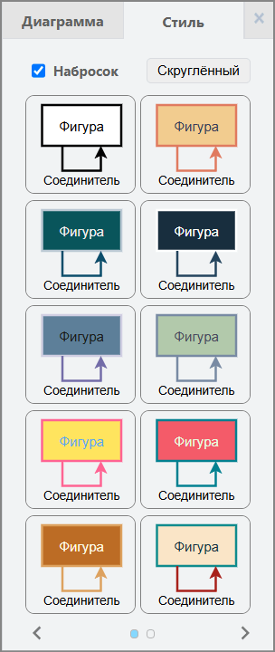 Вкладка «Стиль»