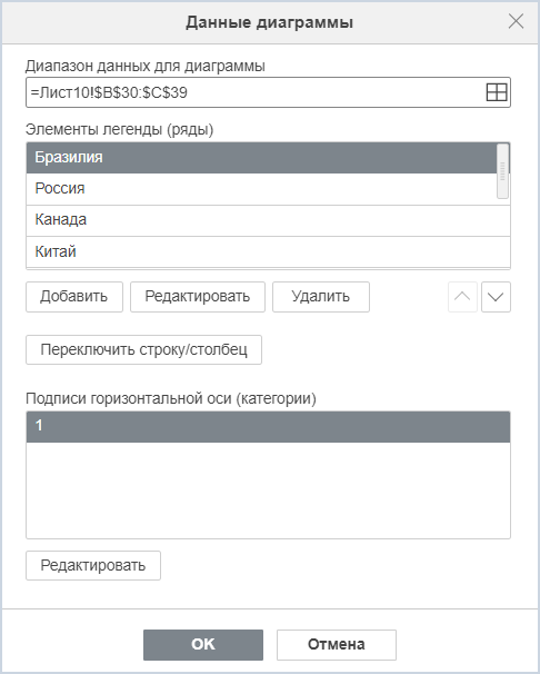 Окно «Данные диаграммы»