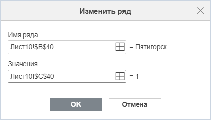 Окно «Изменить ряд»