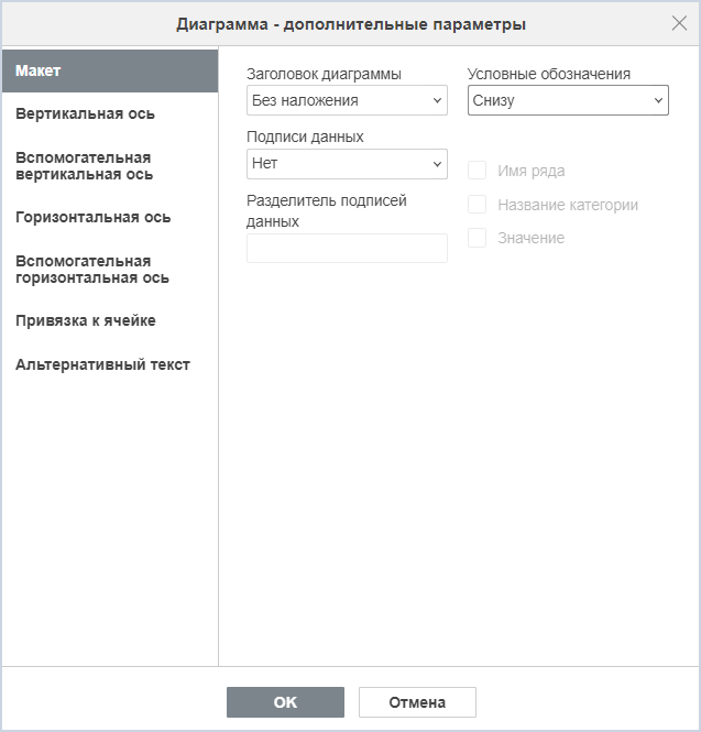 Вкладка «Макет» окна «Диаграмма — дополнительные параметры»