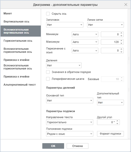 Вкладка «Вспомогательная вертикальная ось»