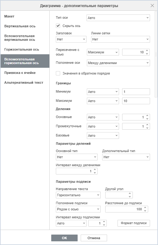 Вкладка «Вспомогательная горизонтальная ось»