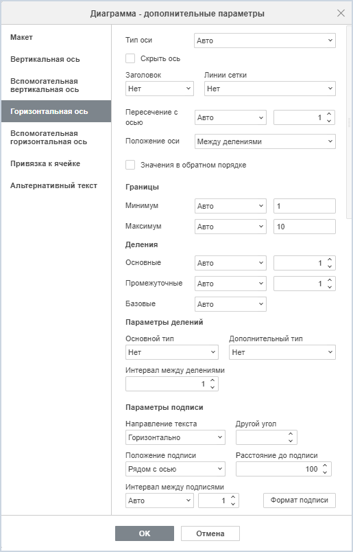 Вкладка «Горизонтальная ось»