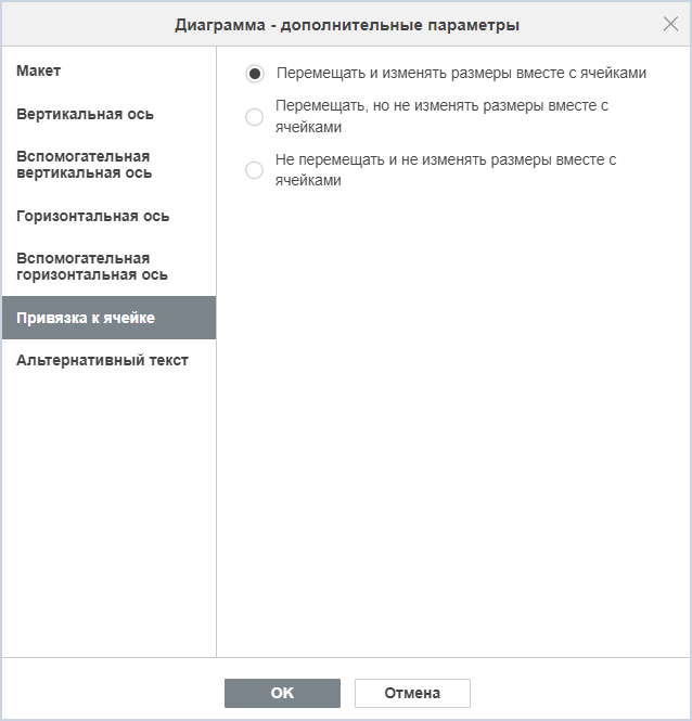 Вкладка «Привязка к ячейке»