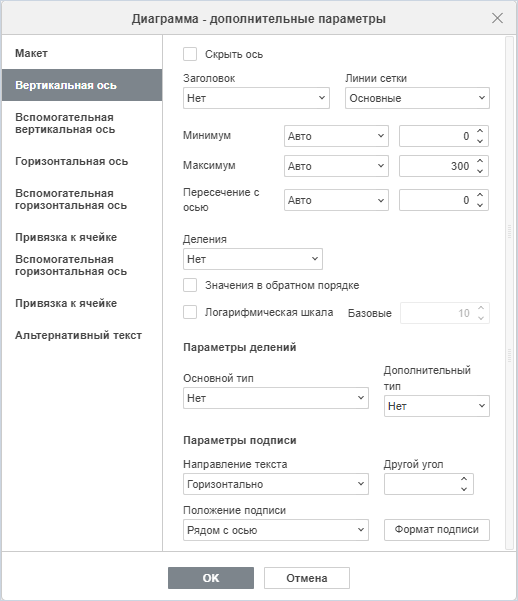Вкладка «Вертикальная ось» окна «Диаграмма — дополнительные параметры»