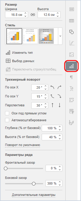 Параметры диаграммы