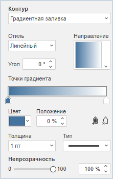 Параметры градиентного контура