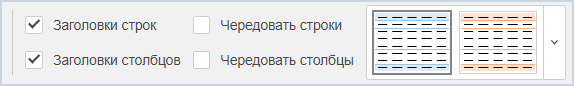 Инструменты редактирования стиля сводной таблицы на верхней панели
