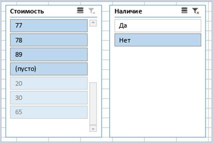 Отображение элементов без данных в срезе