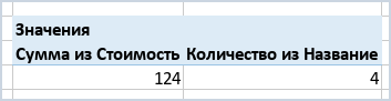 Размещение поля в разделе «Значения»