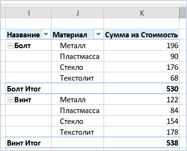 Макет сводной таблицы «В виде таблицы»