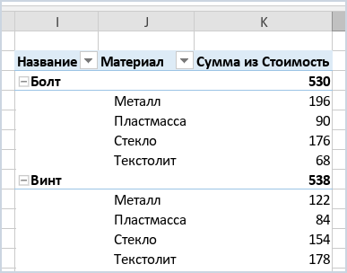 Макет сводной таблицы «Структура»