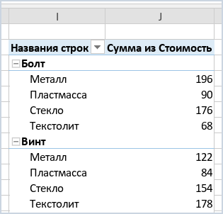Макет сводной таблицы в компактной форме