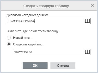 Окно «Создать сводную таблицу»
