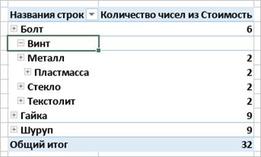 Разворачивание данных о выбранном элементе
