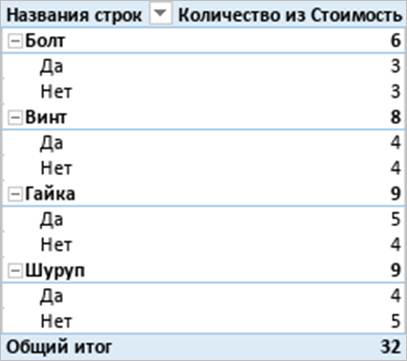 Стало