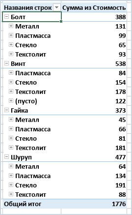 Разворачивание всех элементов выбранного поля