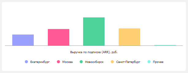Сообщение о нераспознанных показателях при автоматическом построении