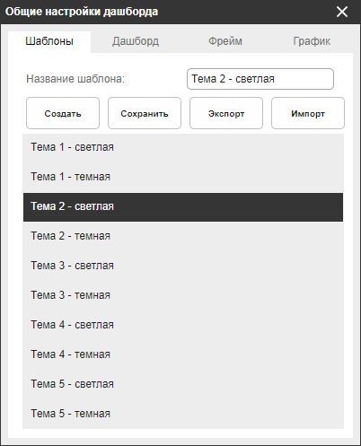 Окно выбора стандартной темы оформления дашборда на вкладке «Шаблоны»