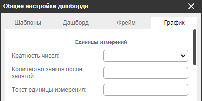 Группа параметров «Единицы измерений» на вкладке «График»