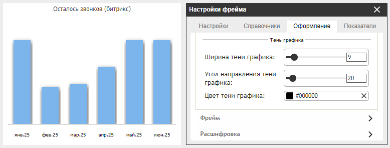 Параметры группы «Тень графика» на вкладке «График»