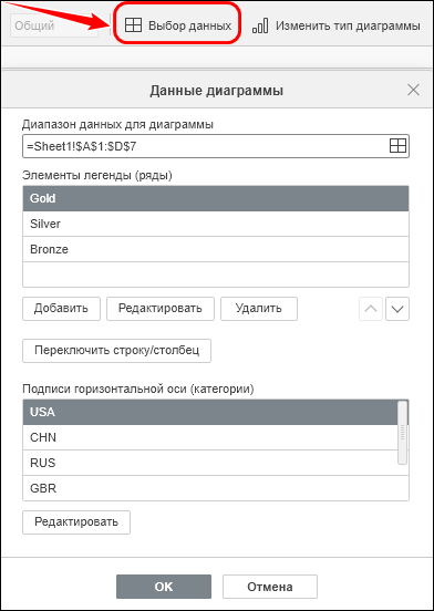 Окно «Выбор данных»