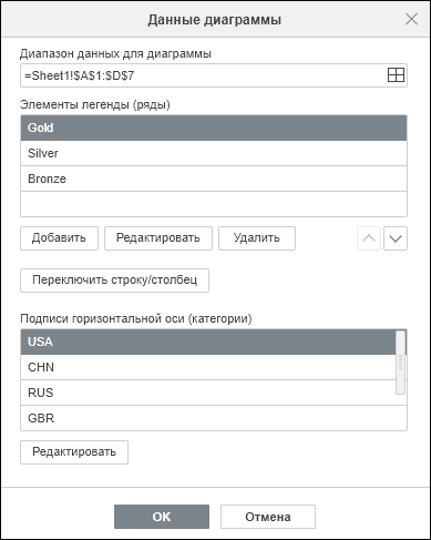Окно «Данные диаграммы»