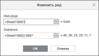 Окно «Изменить ряд»
