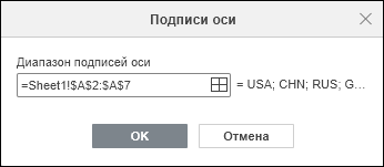 Окно «Подписи оси»