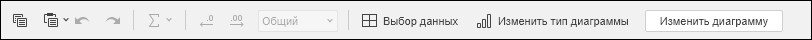Панель инструментов для работы с данными диаграммы