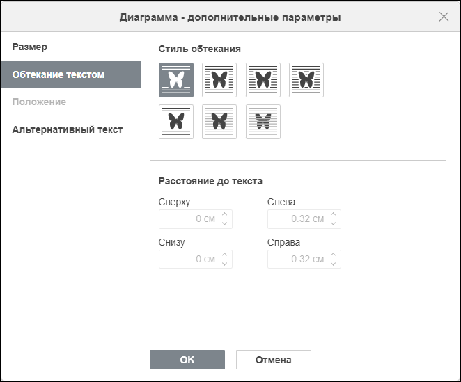 Вкладка «Обтекание текстом» в окне «Диаграмма — дополнительные параметры»