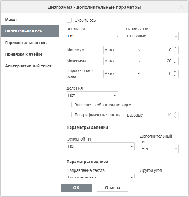 Вкладка «Вертикальная ось» в окне «Диаграмма — дополнительные параметры»